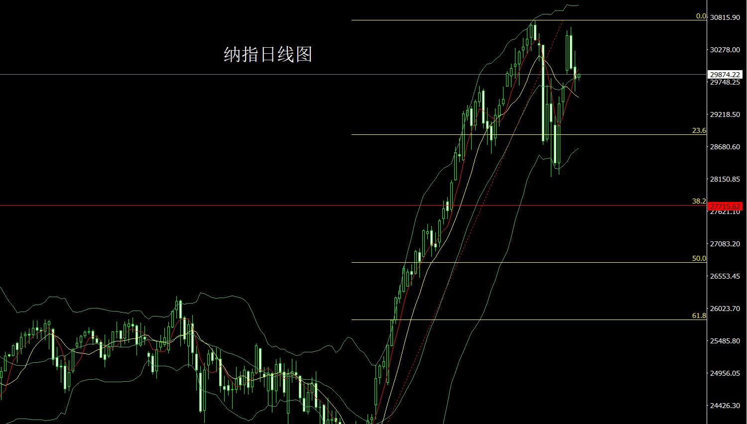 纳指.jpg