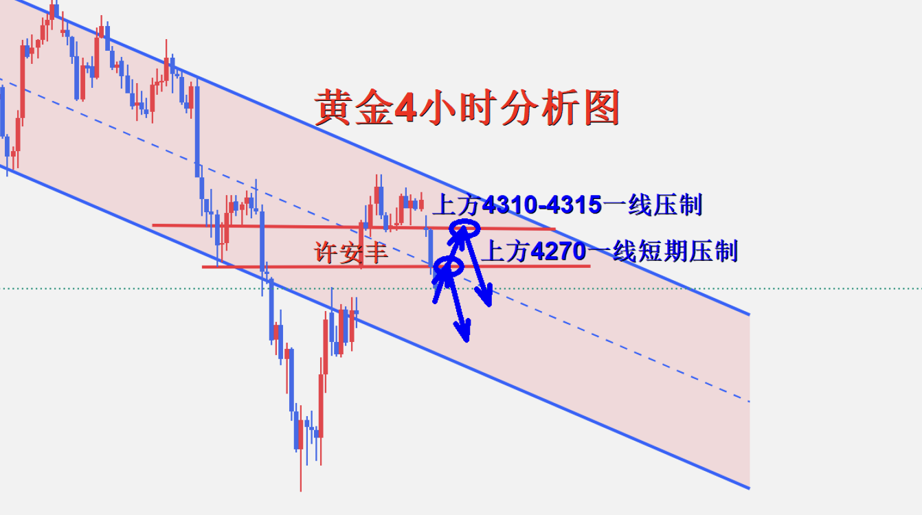黄金4小时图.png