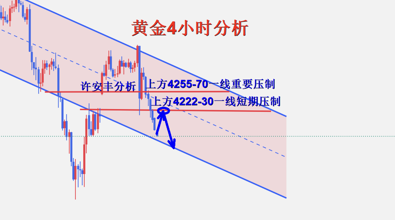 黄金4小时图.png