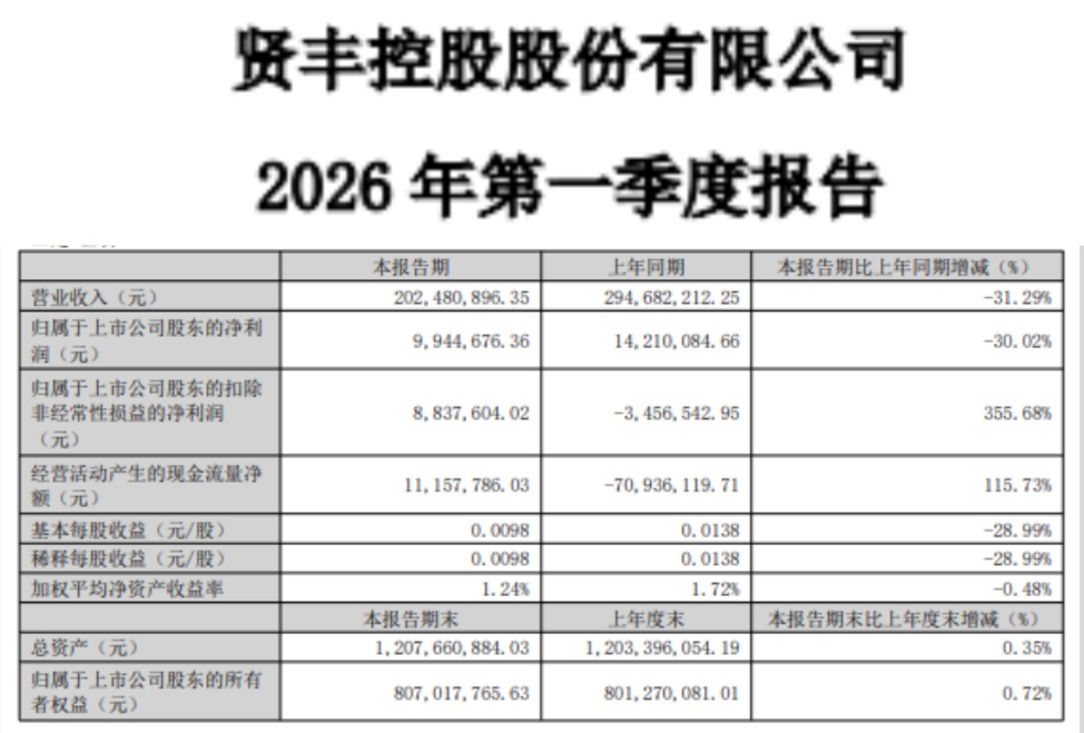1781884467349456.jpg 贤丰控股 业绩.jpg