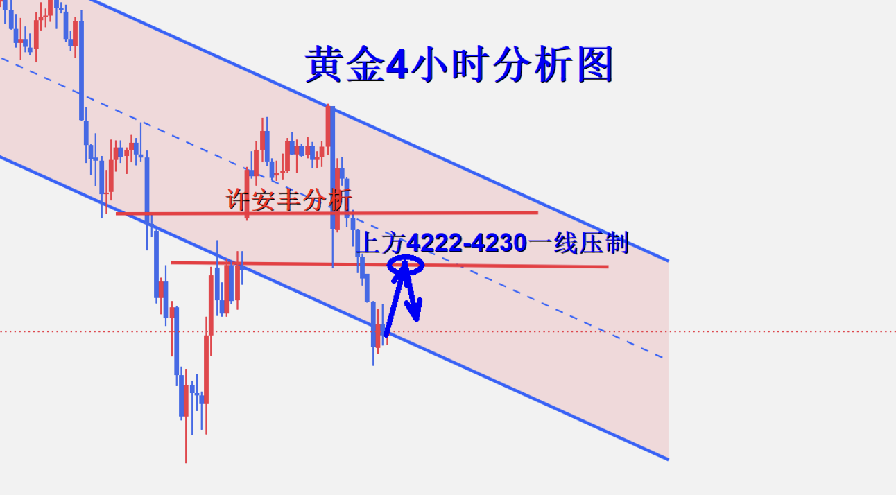 黄金4小时图.png