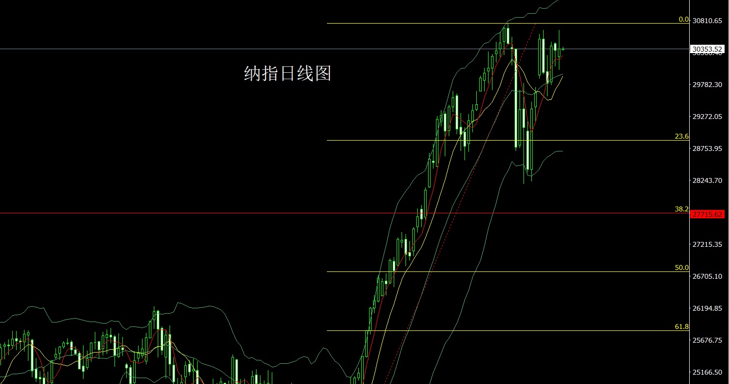 纳指.jpg