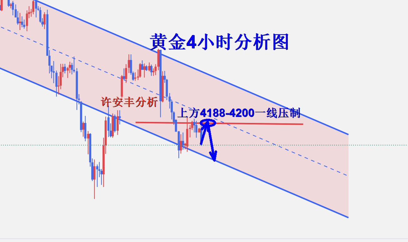 黄金4小时图.png
