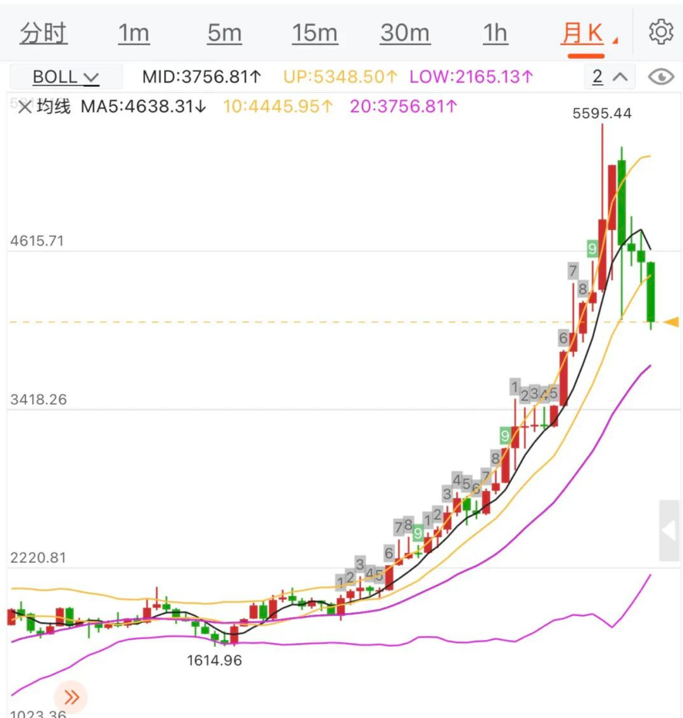 黄金月线.jpg
