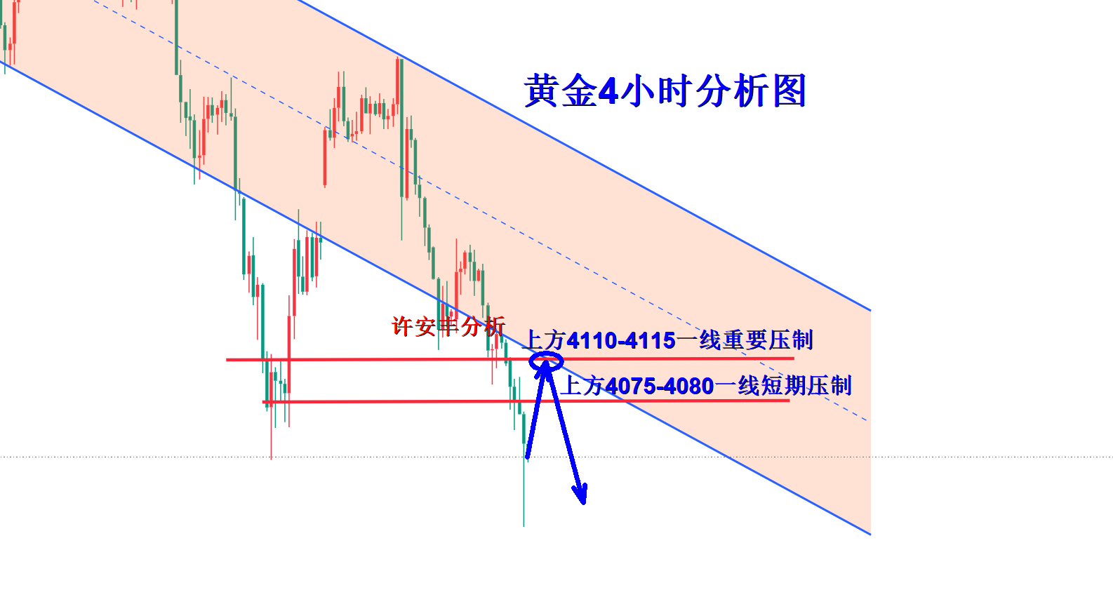 黄金4小时分析图.png