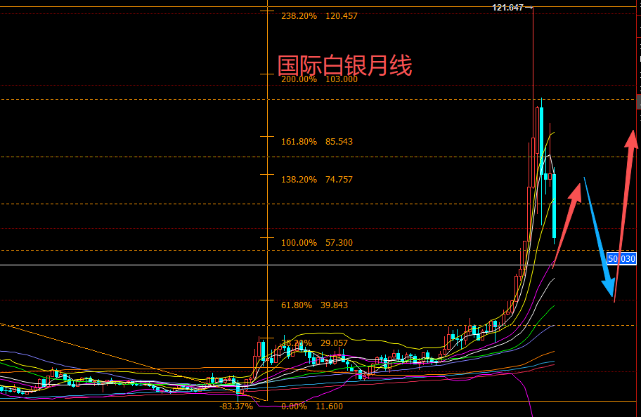白银月线图.png