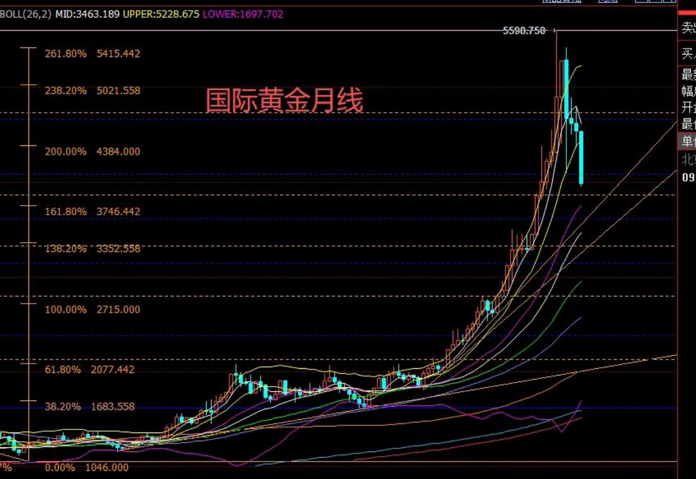 黄金月线图.jpg