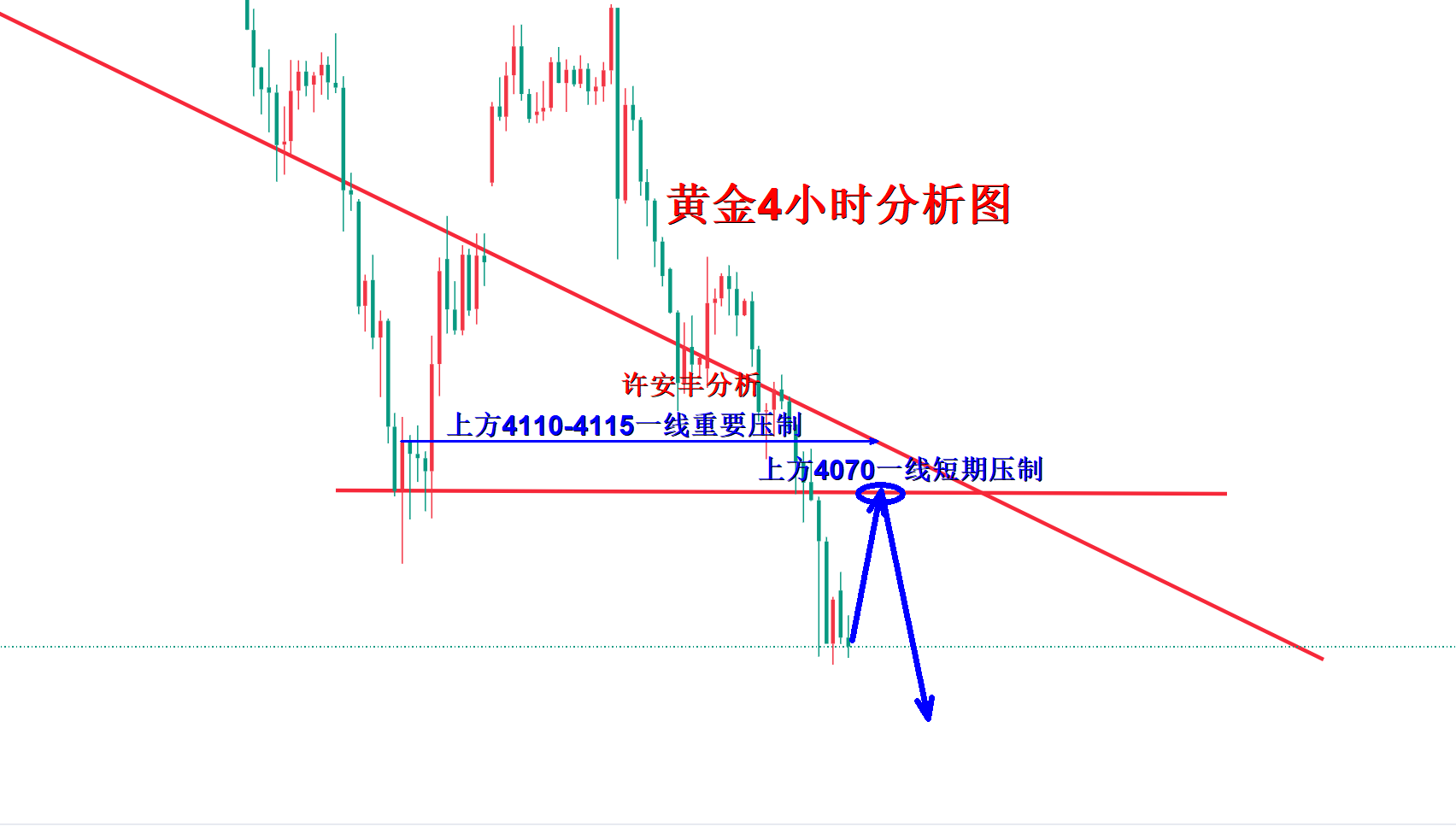 黄金4小时分析图.png