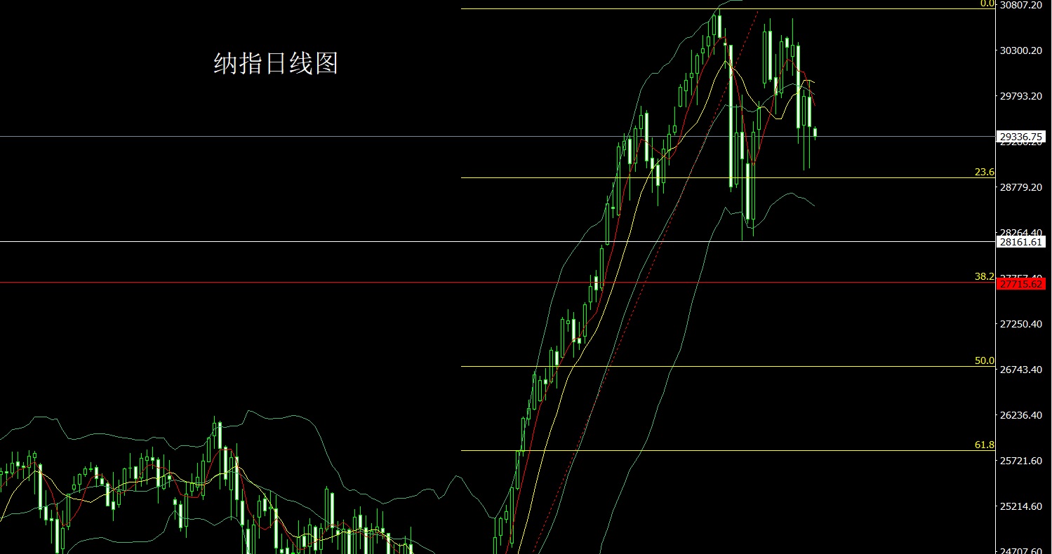 纳指.jpg