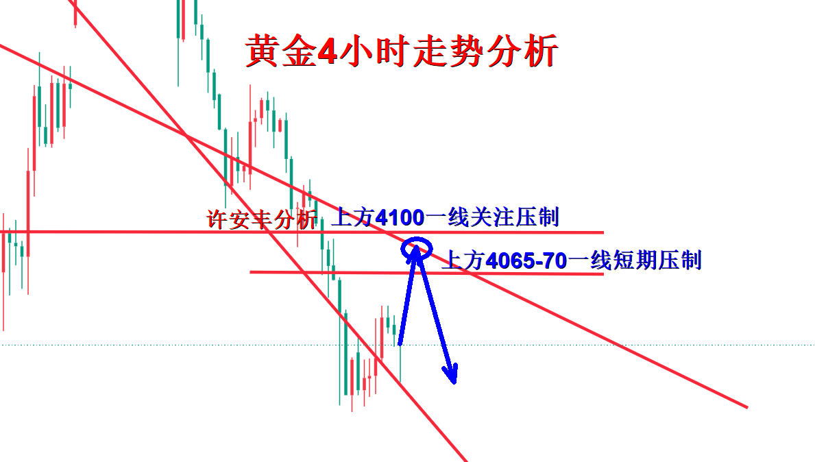 黄金4小时分析图.png