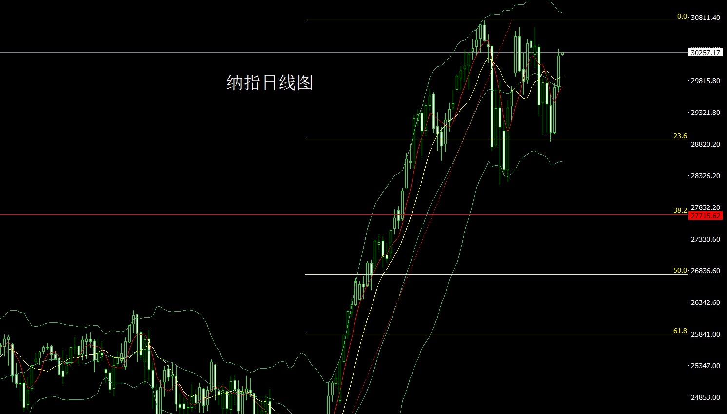 纳指.jpg