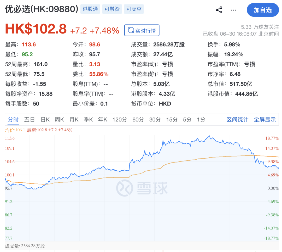 6月30日股价.png