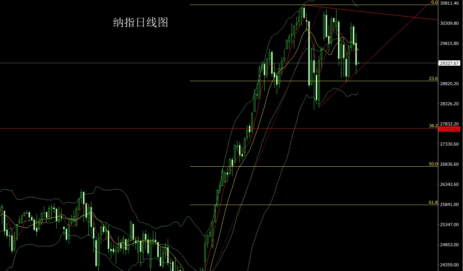 纳指.jpg