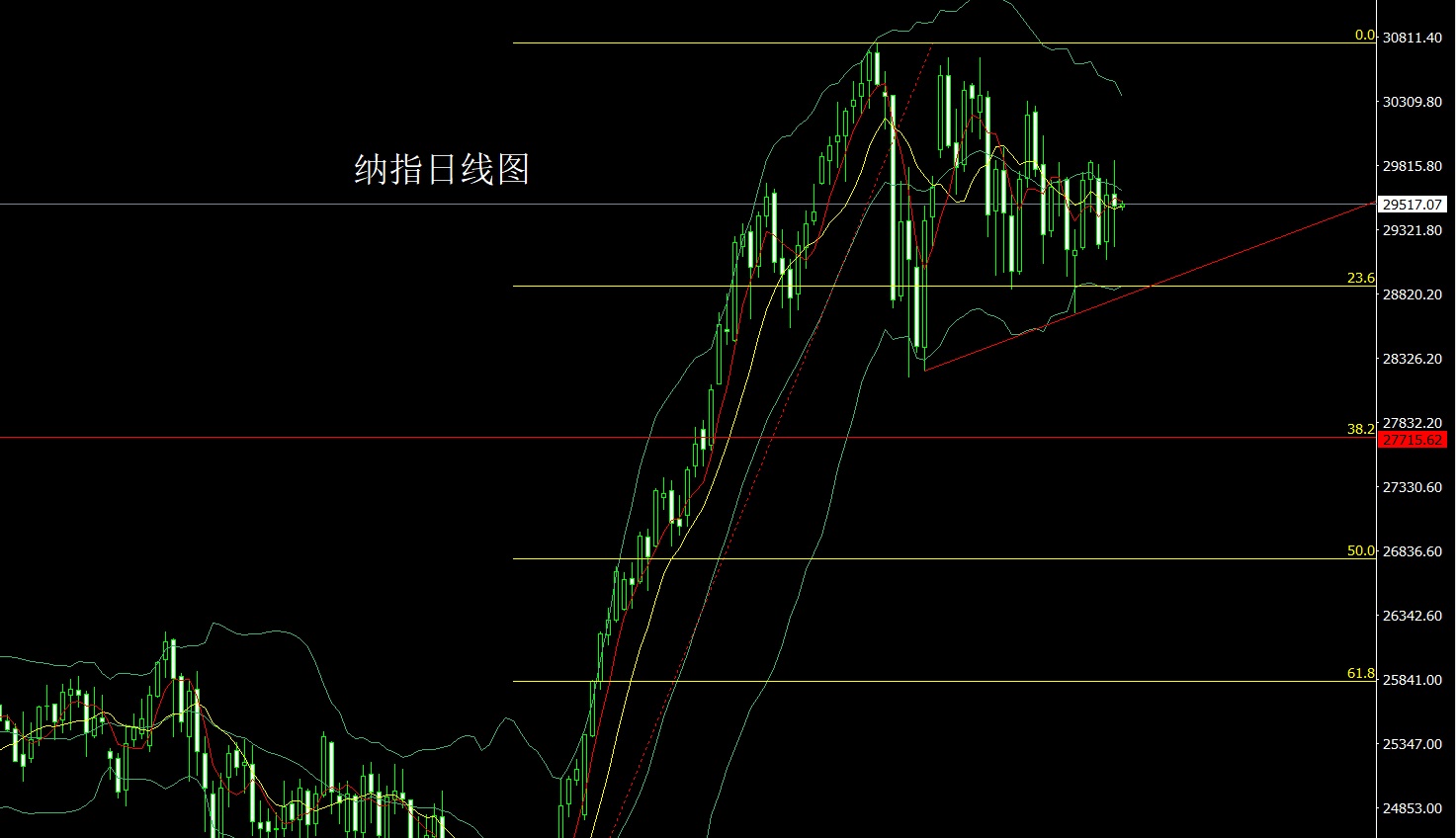 纳指.jpg