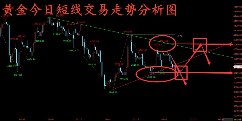 http://gold.cnfol.com/mingjiadianjin/20260716/32309221.shtml