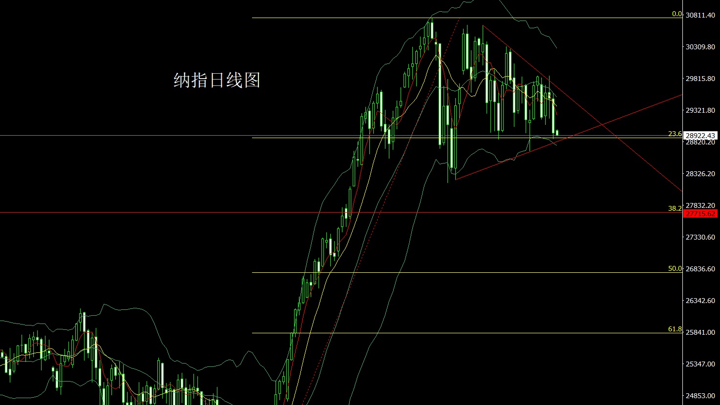 纳指.jpg