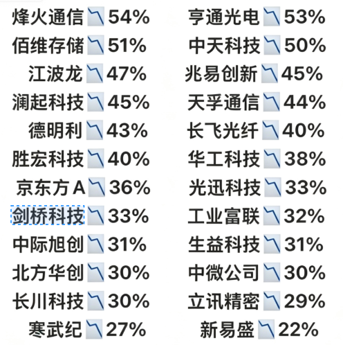 1784449775192007.png 跌.png