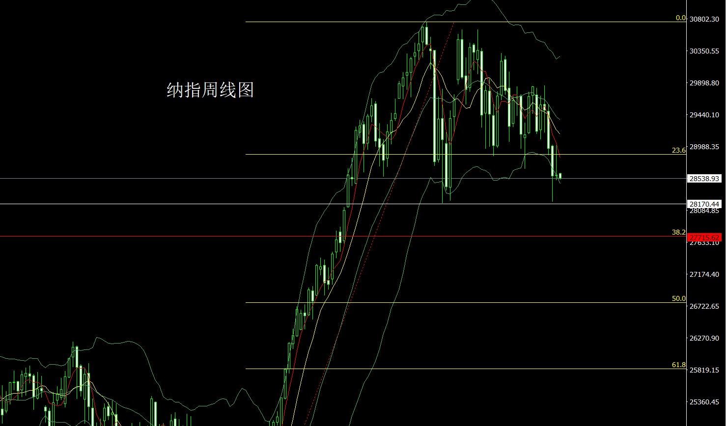 1784586124593188.jpg 纳指.jpg