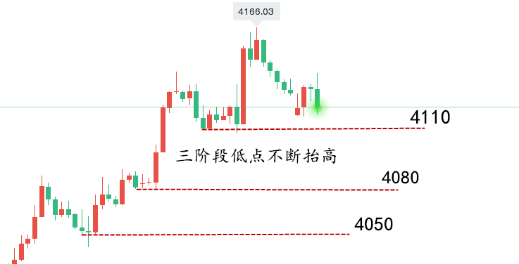 1784771771181706.png 黄金走势图..png