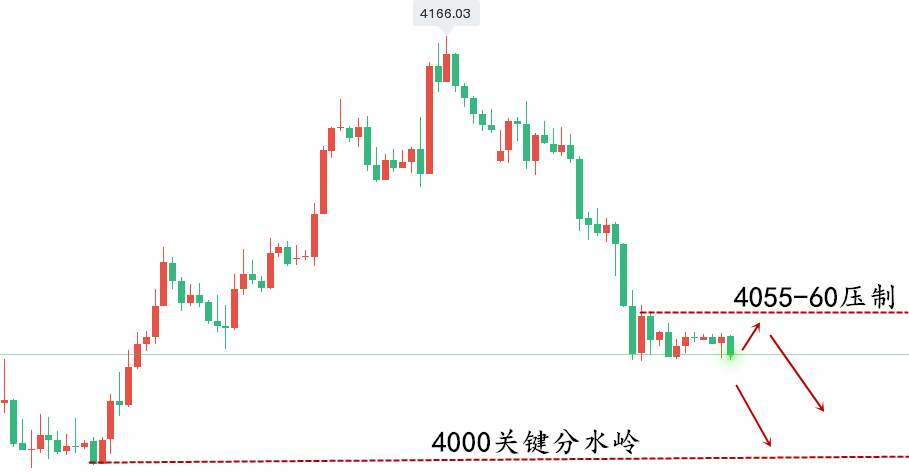 黄金走势图..png