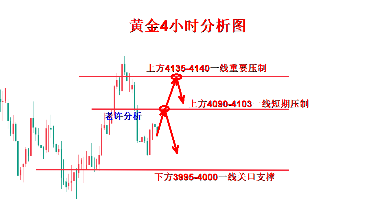 黄金分析.png