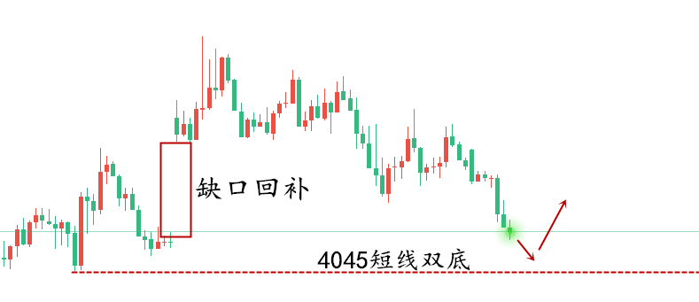 黄金走势图.....png