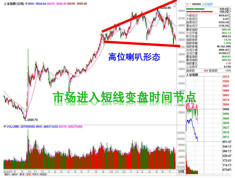 指数进入短线变盘时间节点.png