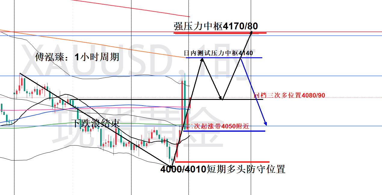 1785366437431209.jpg 7.30分析.jpg