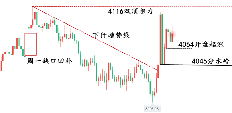 黄金走势图...png