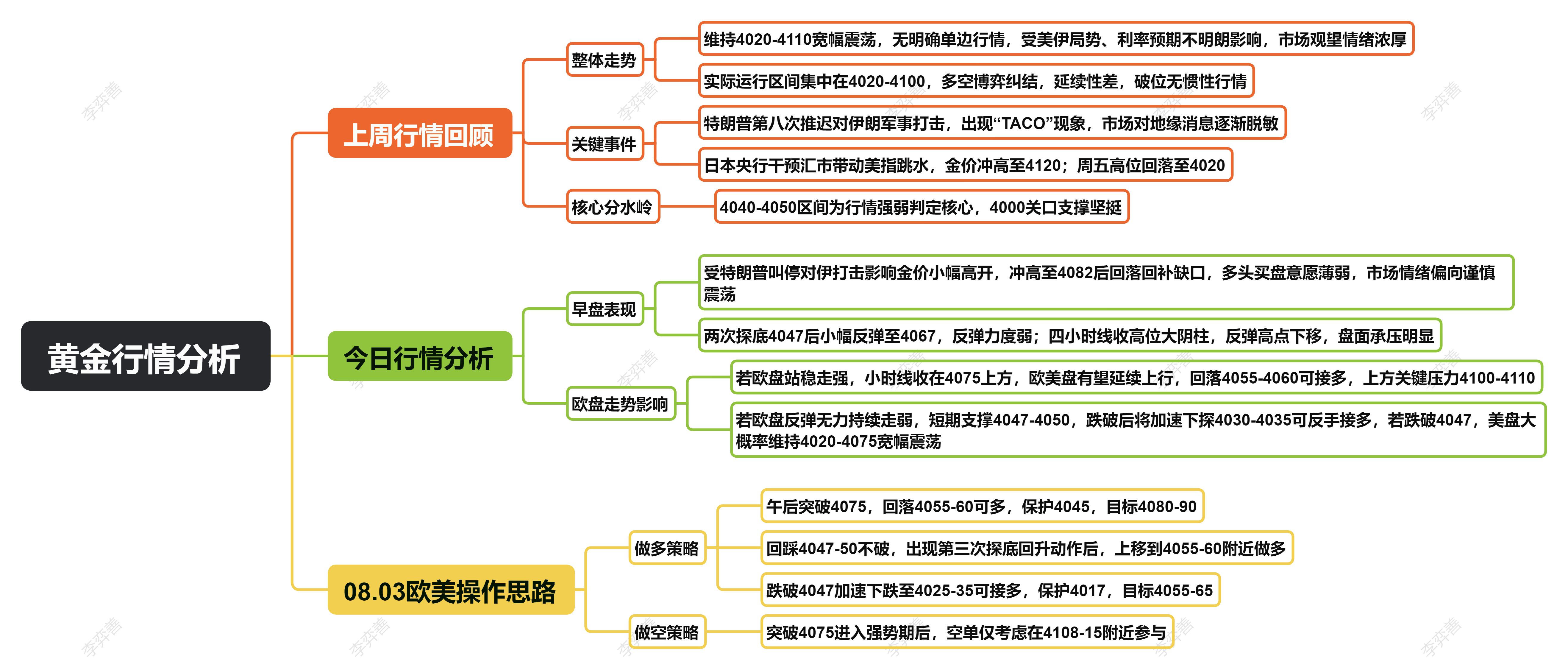 黄金行情分析.png