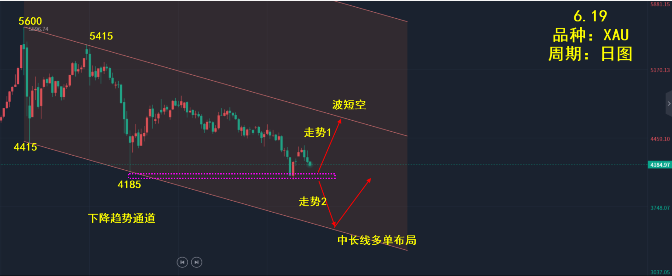 6.19 走势分析图1.png