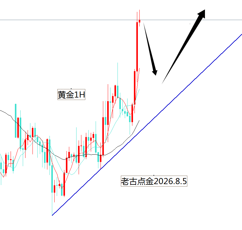 老古点金：黄金4100多
