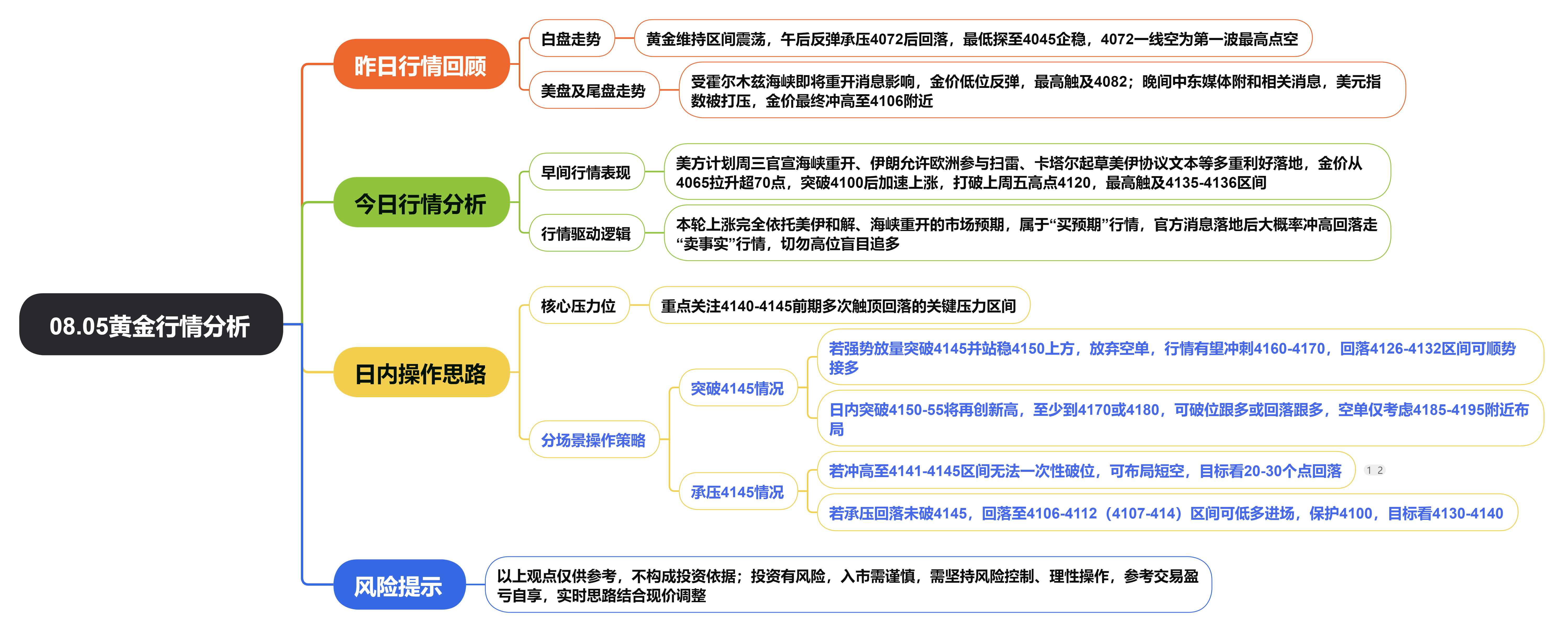 08.05黄金行情分析.png