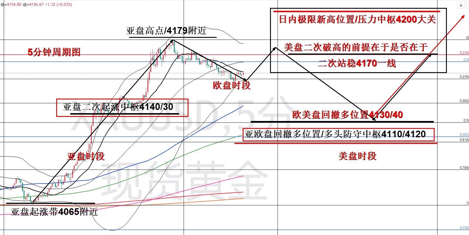 1785927078943436.jpg 8.5美盘时段.jpg