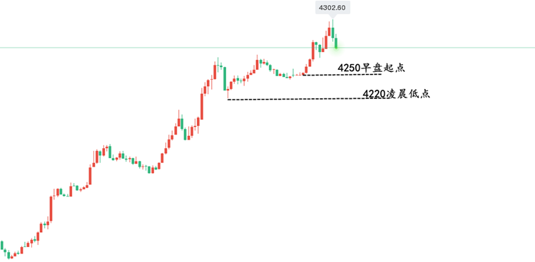 1785979687836805.png 黄金走势图..png