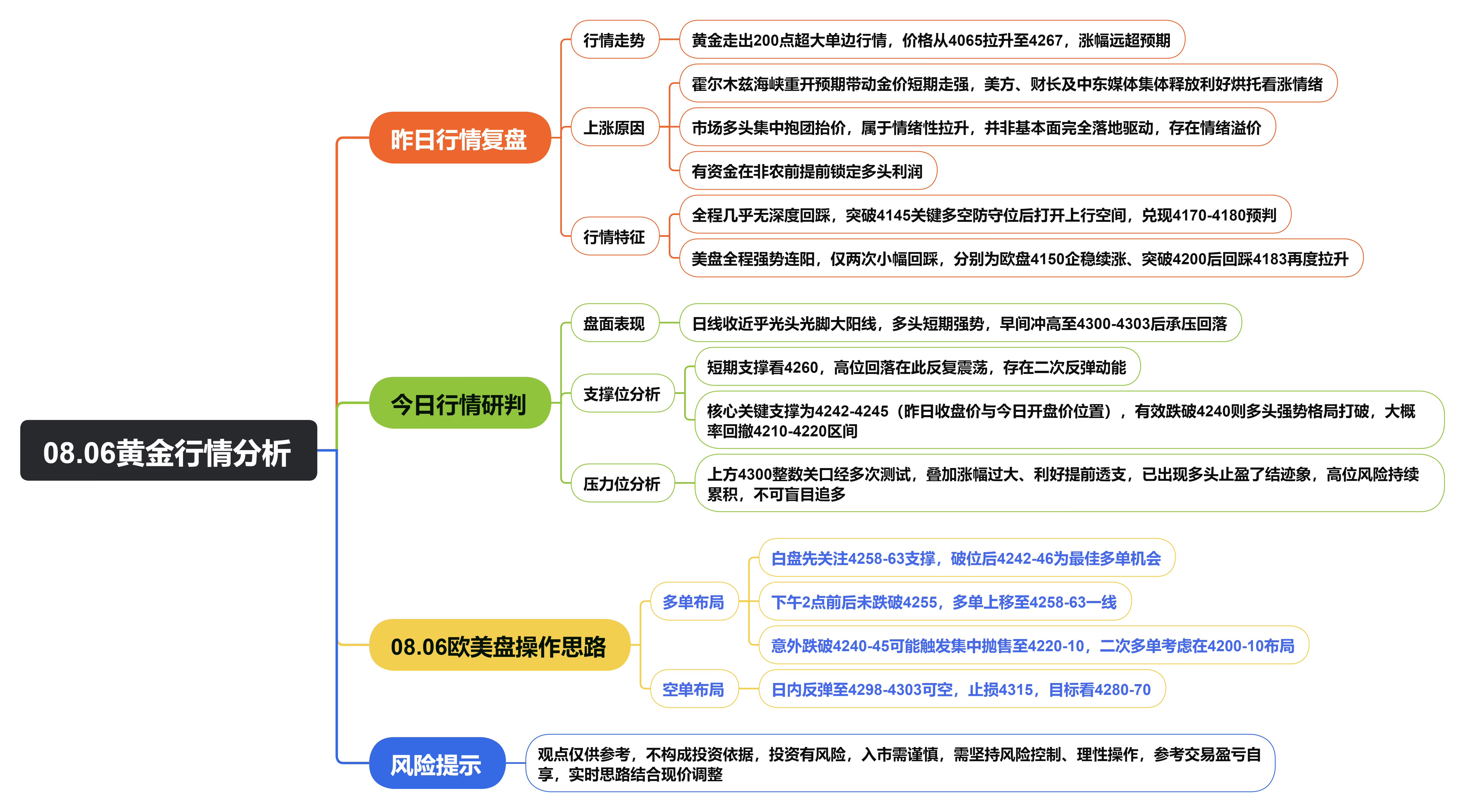 08.06黄金行情分析.png