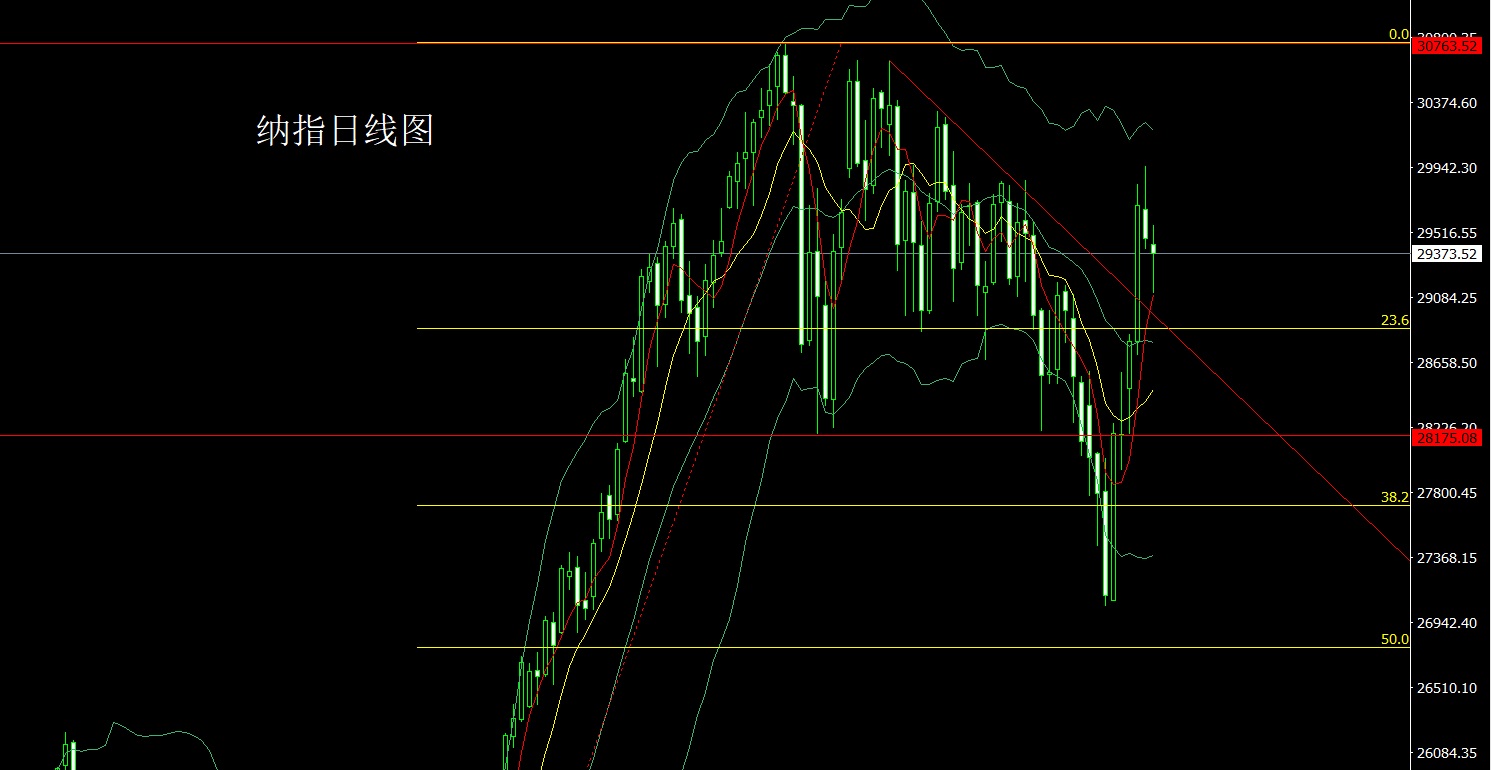 纳指.jpg