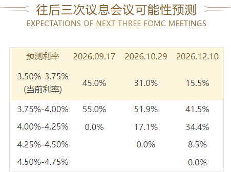 利率决议.png