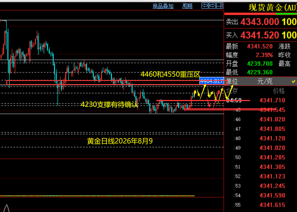 黄金5.4.png