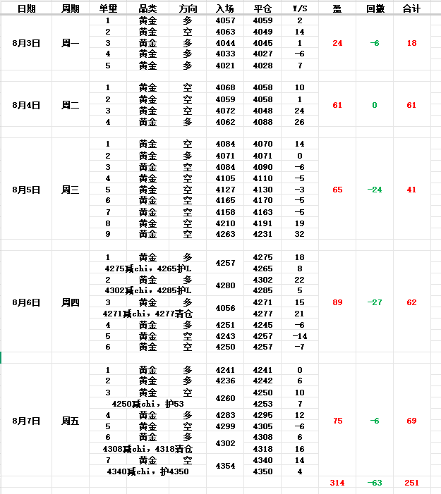 http://gold.cnfol.com/mingjiadianjin/20260810/32329910.shtml