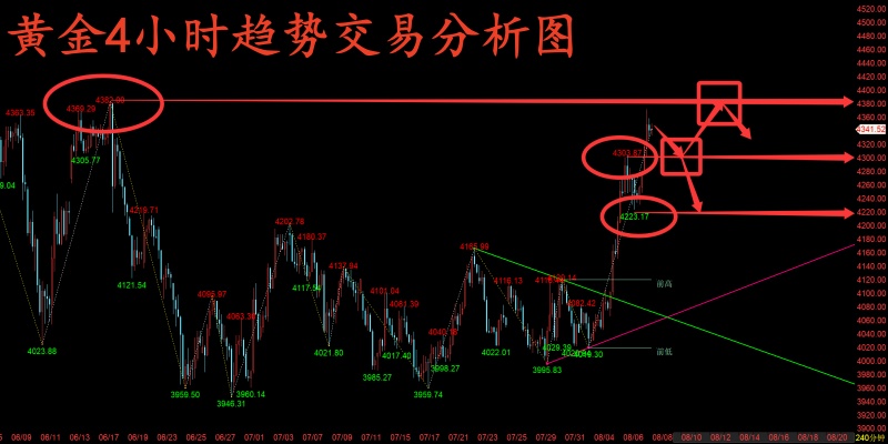 http://gold.cnfol.com/mingjiadianjin/20260810/32329908.shtml
