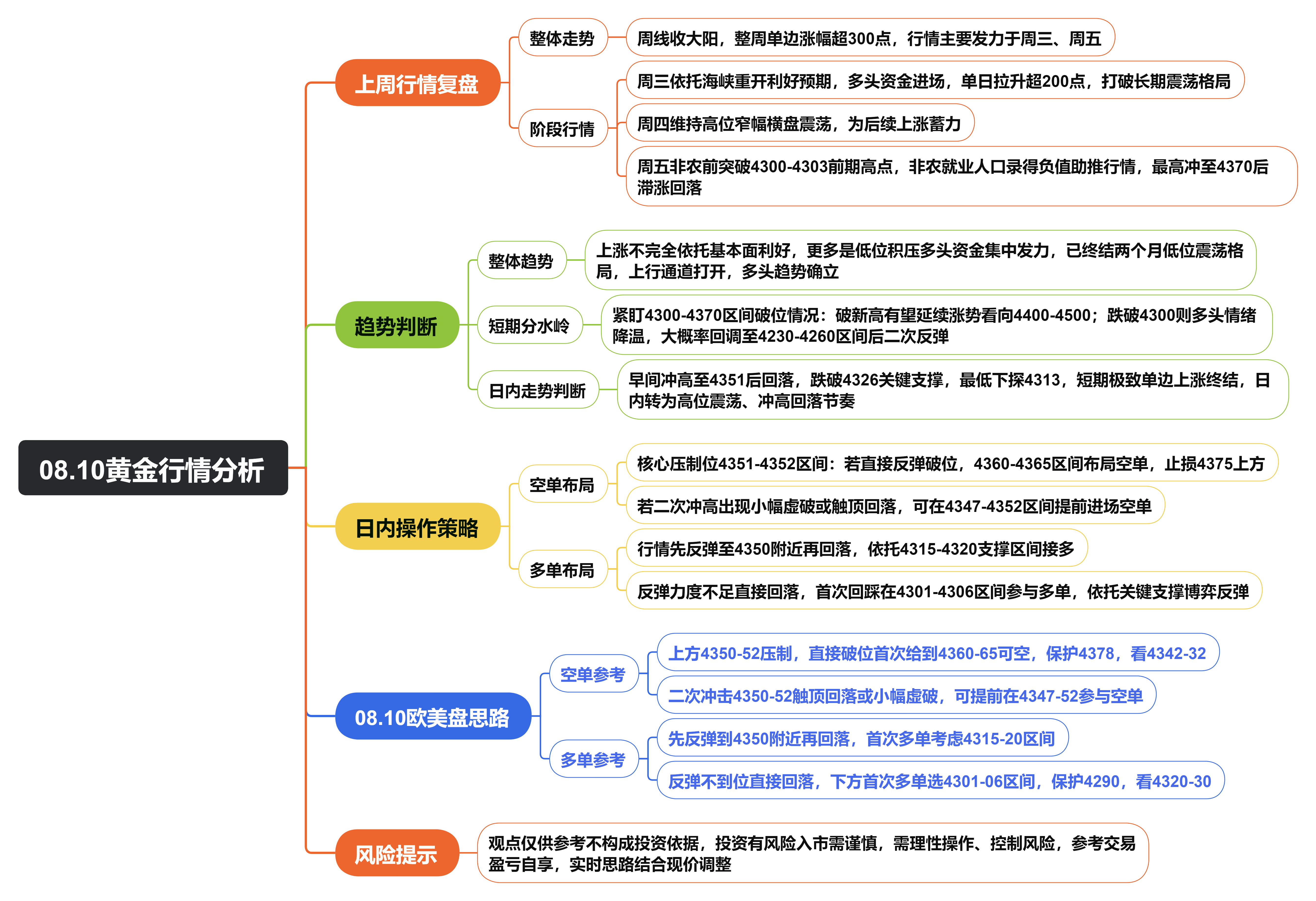 08.10黄金行情分析.png