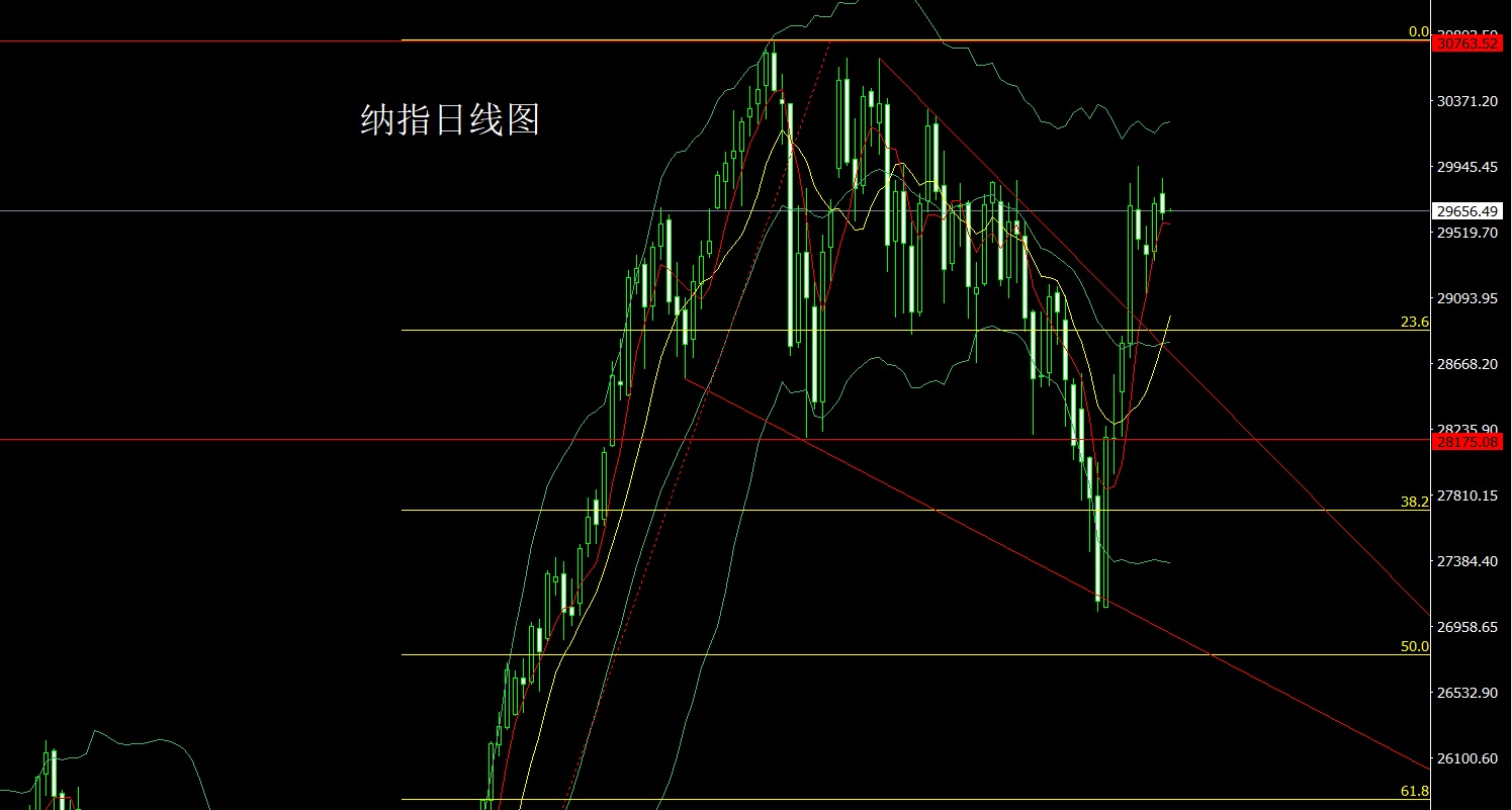 1786399502944106.jpg 纳指.jpg