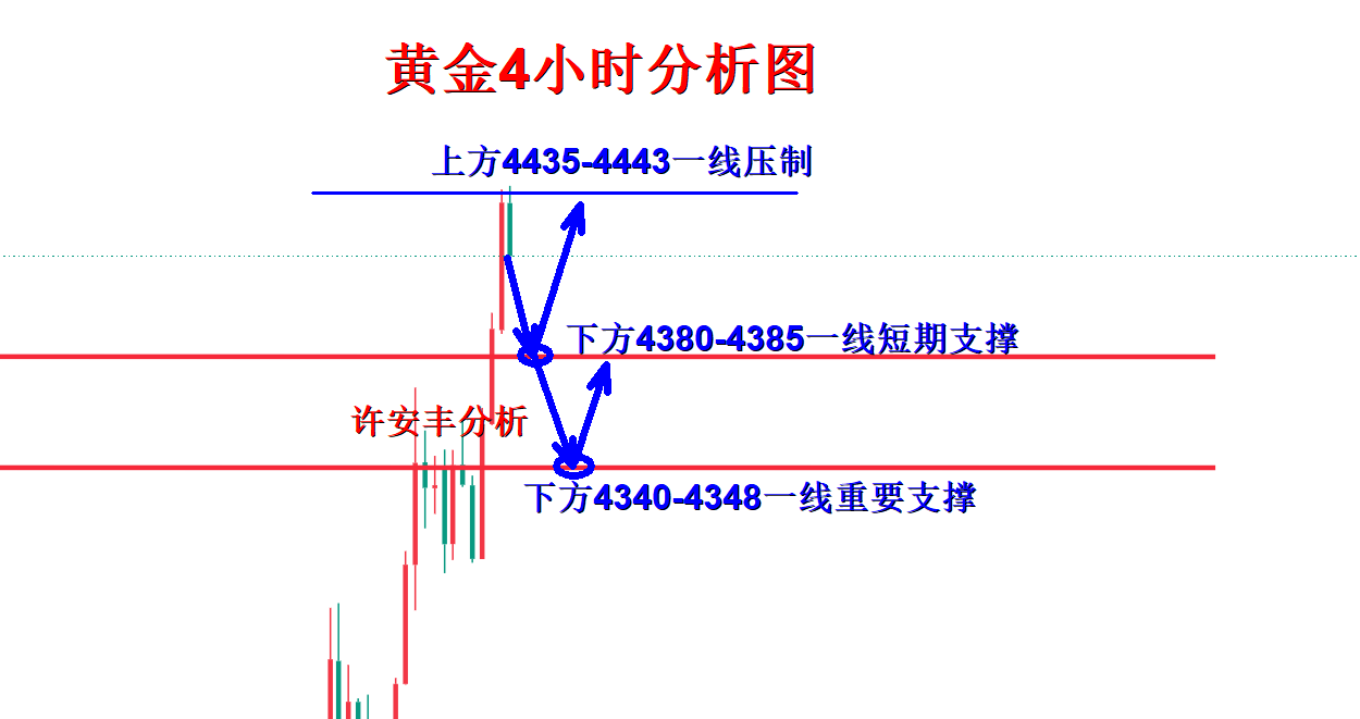 黄金分析.png