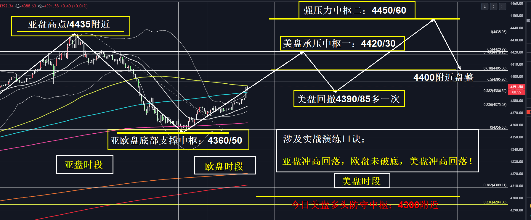 8.11分析图.jpg