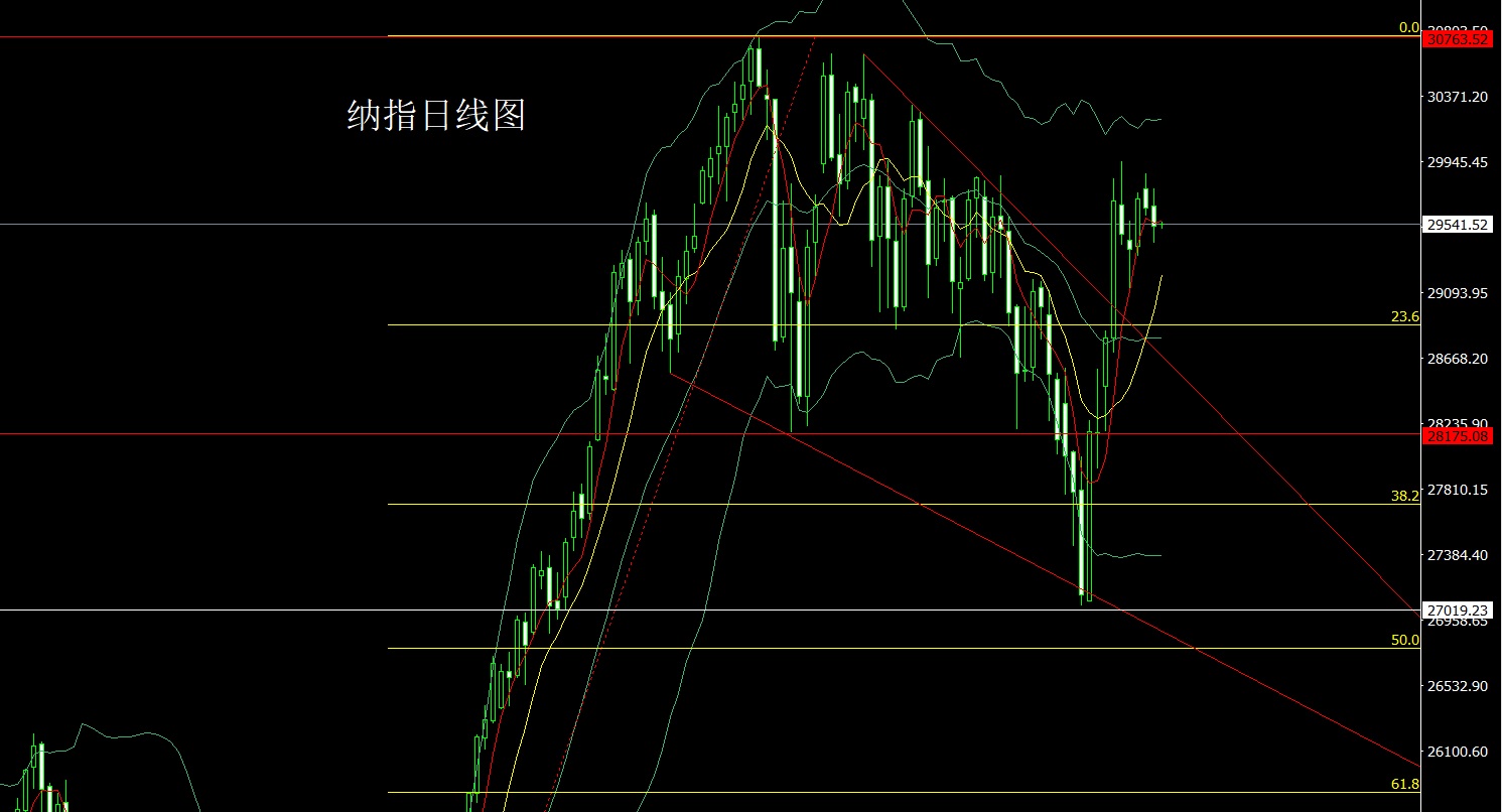 纳指.jpg