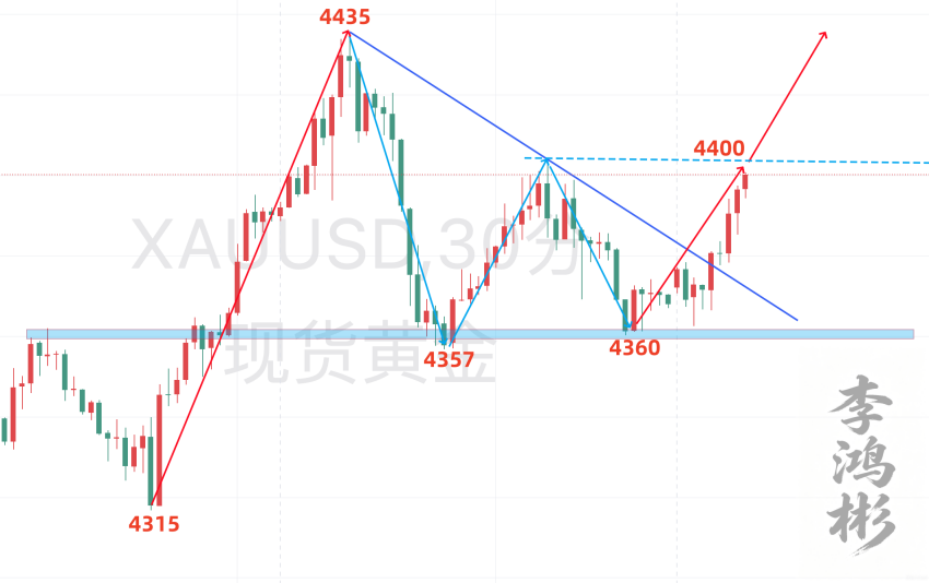 黄金.png
