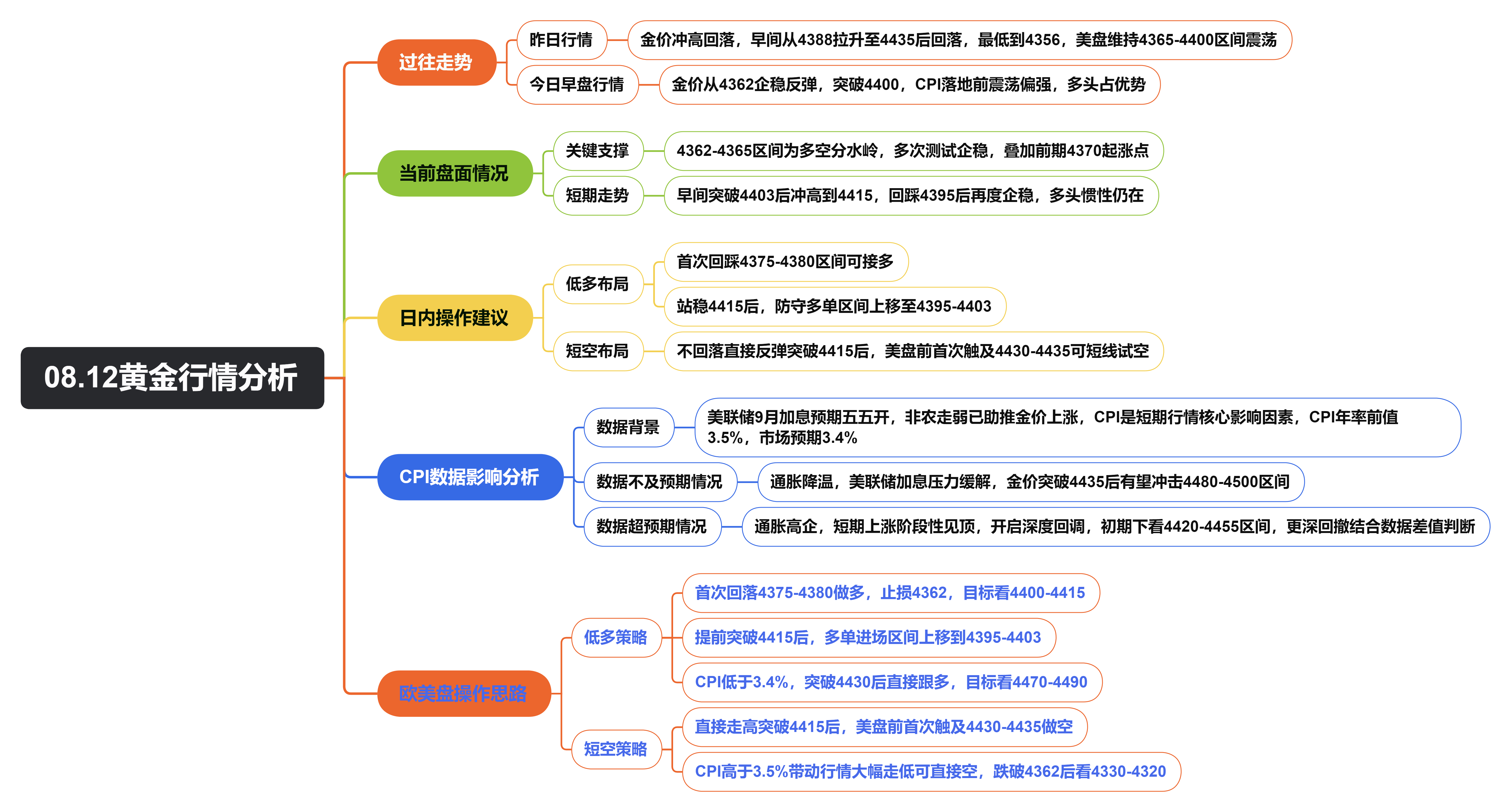 08.12黄金行情分析.png