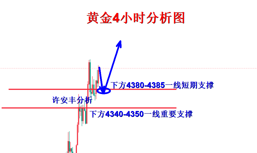 1786589862788003.png 黄金分析.png