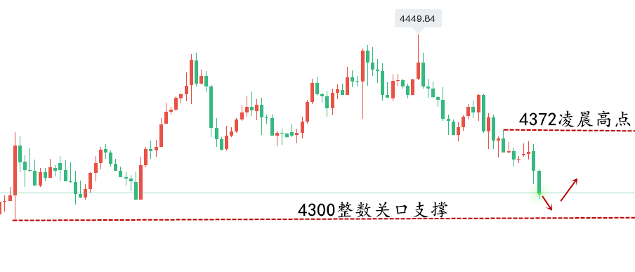 1786695844208286.png 黄金走势图..png